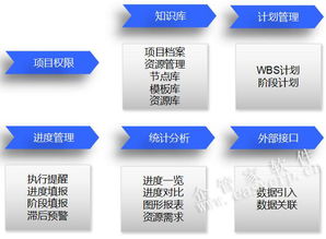 企管家网 融合ERP、OA、CRM、CPM与BIM的智慧工程企业一体化解决方案
