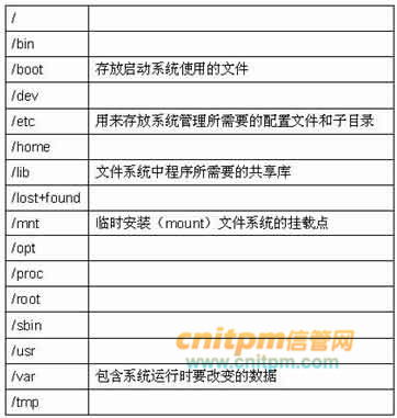 基于IPSec实现企业总部与分支机构网络安全通信的配置方案