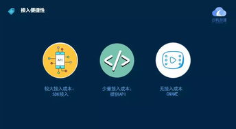 云帆边缘计算产品落地，加速5G智能化网络发展，助力上海网络与信息安全软件产业升级