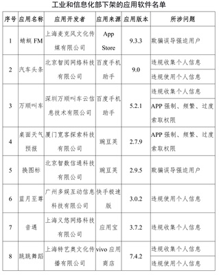 工信部下架蜻蜓FM等67款APP，上海网络与信息安全软件产业迎发展契机
