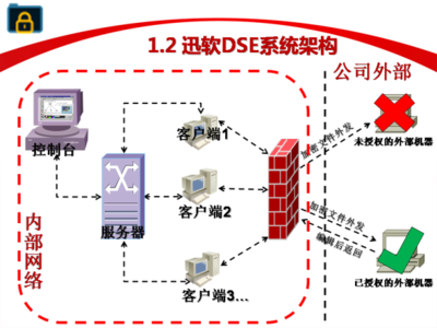 迅软文件夹加密软件 免费安全防护，守护您的数据隐私