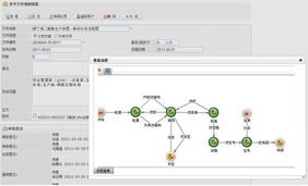 聚焦上海网络与信息安全 质量体系管理软件的关键实践