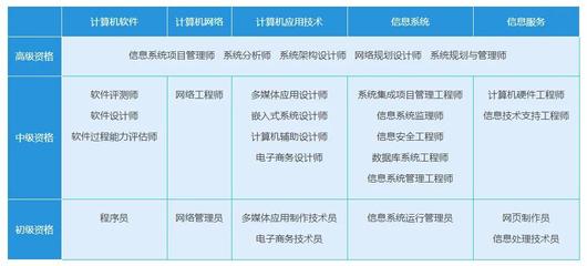 IT类职工申请上海居转户 软考高级资格证书为何不能直接落户？